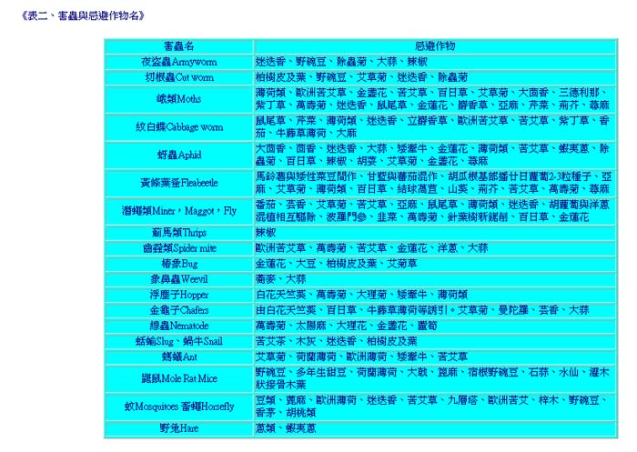 害蟲與忌避作物名