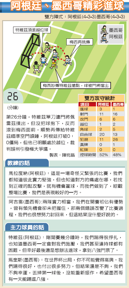 阿根廷. 墨西哥精彩進球