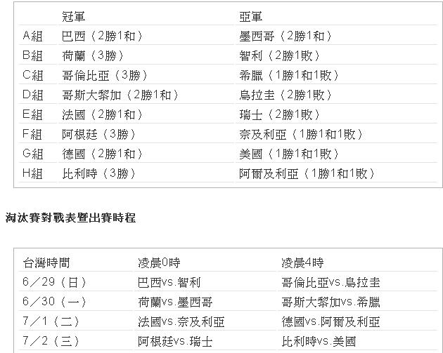16強賽程.JPG