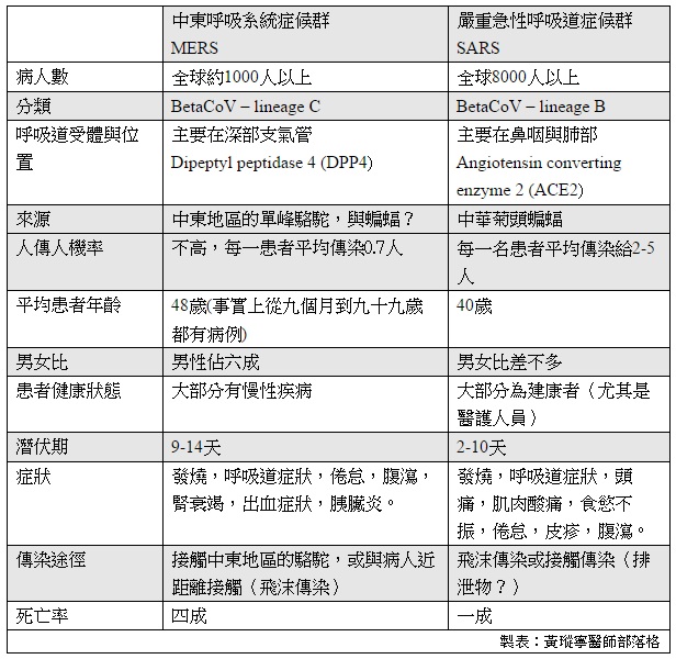中東呼吸系統症候群.jpg