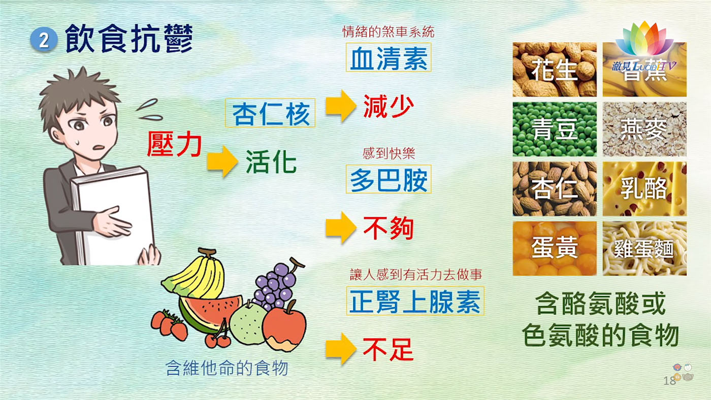 憂鬱症食品.jpg