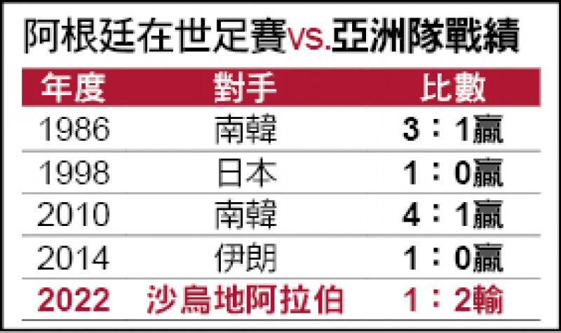 阿根廷與亞洲隊交手紀錄.jpg