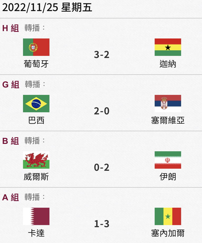 2022/11/25戰績