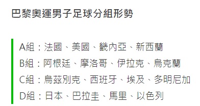 巴黎奧運男子足球分組形勢.jpg