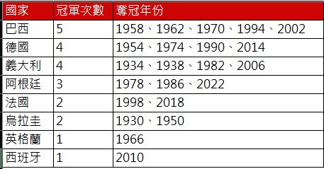 世足歷屆冠軍.jpg